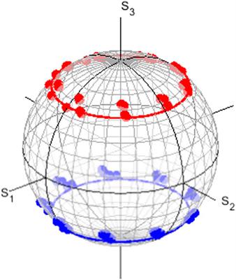 SU(2) symmetry of coherent photons and application to Poincaré rotator